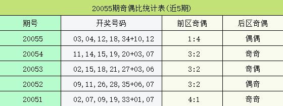 "√n"表示命中n个号码,如定红码√2,意思为红码命中两个号;如胆码√2